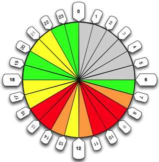 Heatmap