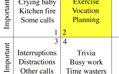Do Covey’s Quadrants Help You Get More Done?